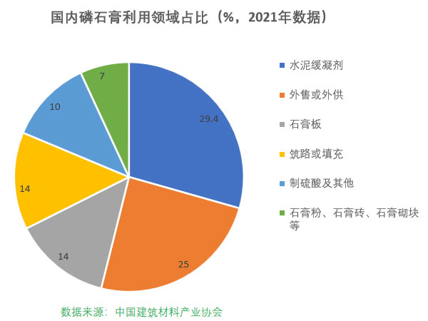 磷石膏自流平出現的五大常見問題，原因在這里！